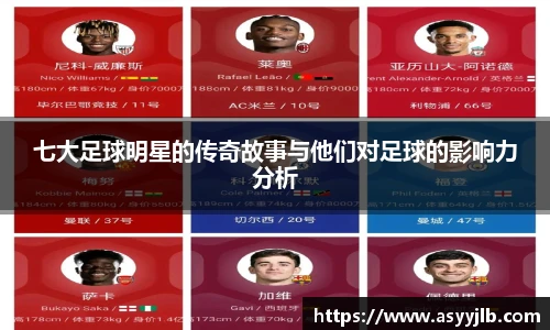 七大足球明星的传奇故事与他们对足球的影响力分析